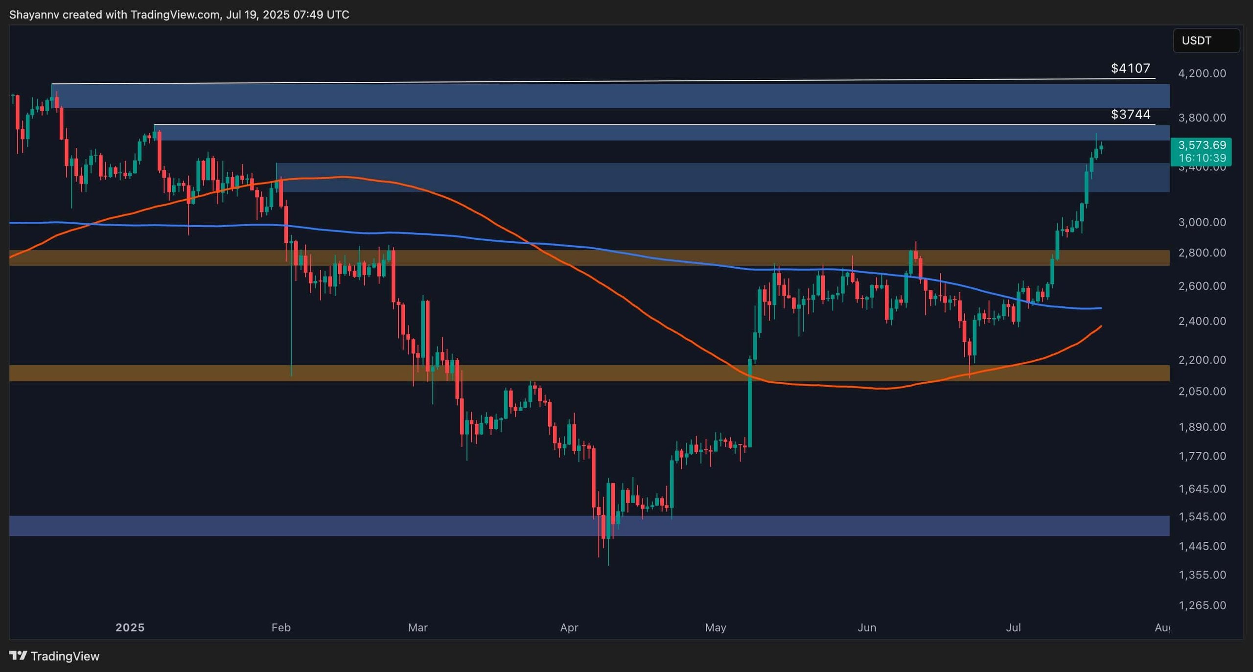 eth_price_chart_1907251
