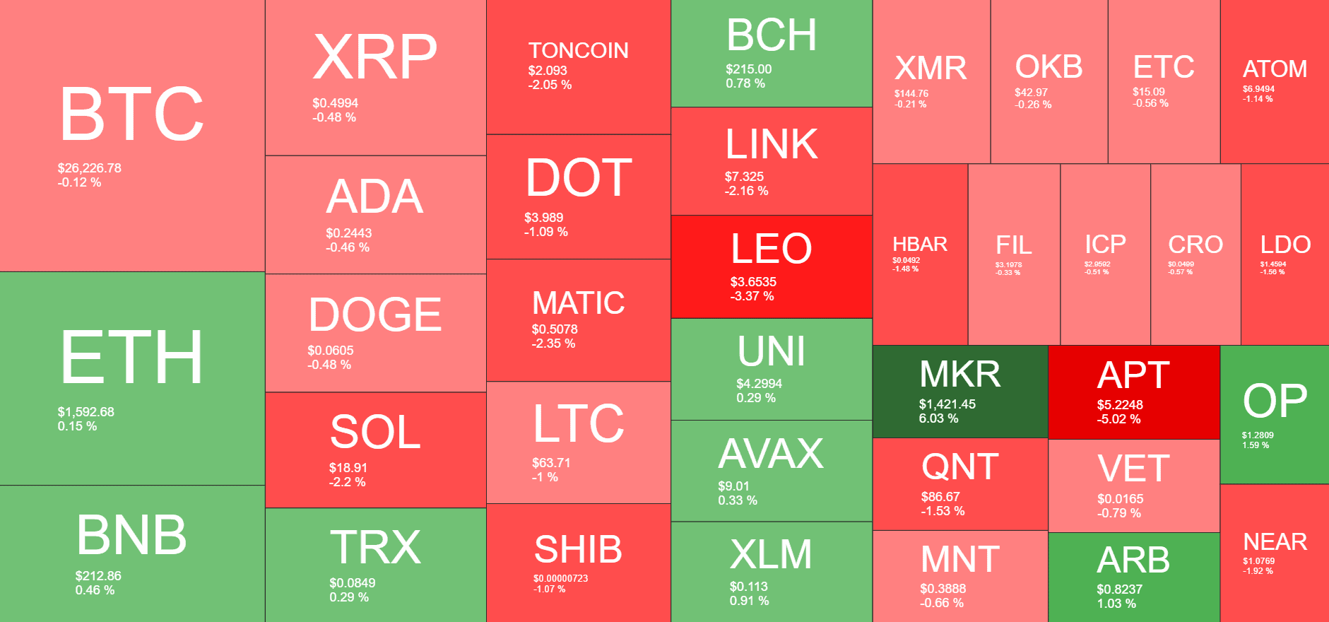 Cryptocurrency Market Overview. Source: Quantify Crypto