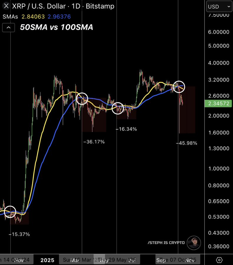 XRP price chart