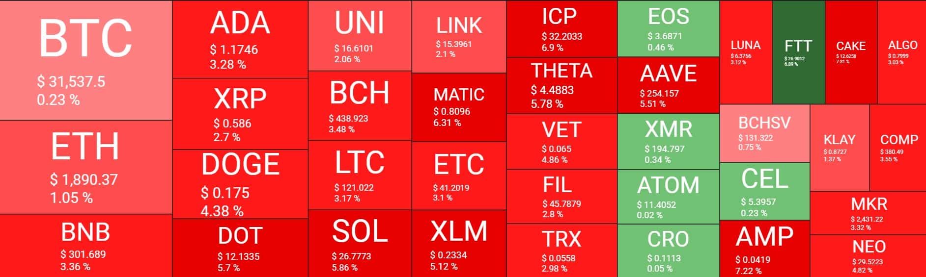 Cryptocurrency Market Overview. Source: Quantify Crypto