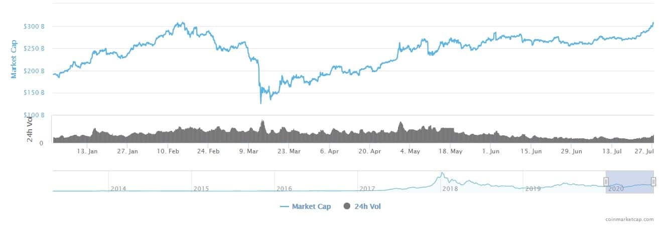 cryptocurrency_market_cap