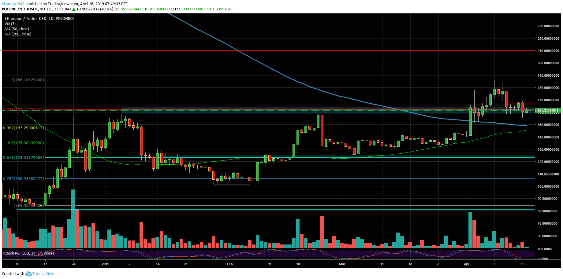 ETHUSD-min
