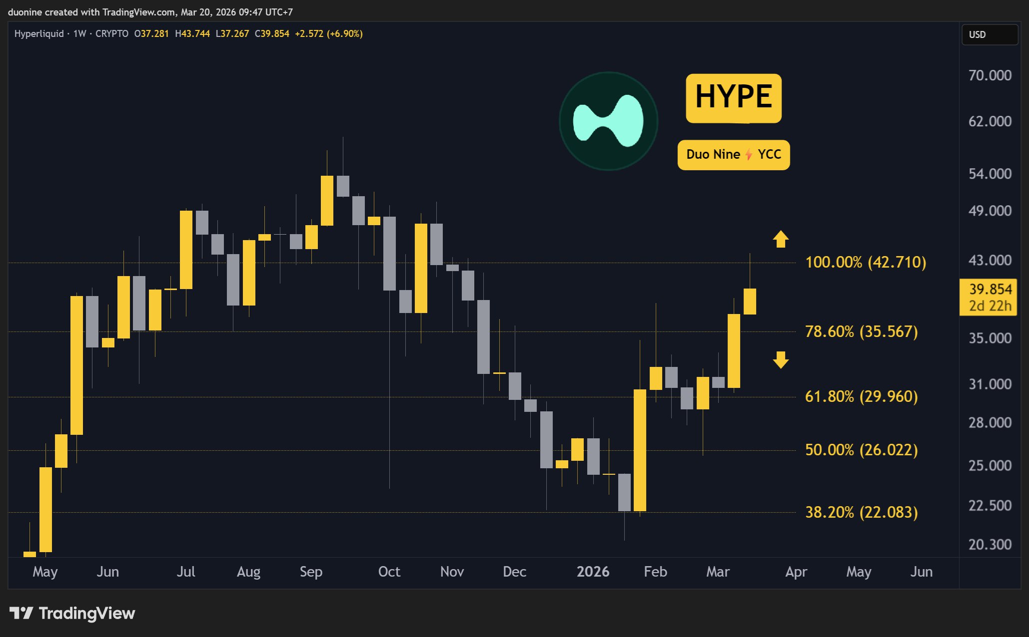hype_price_chart_2003261