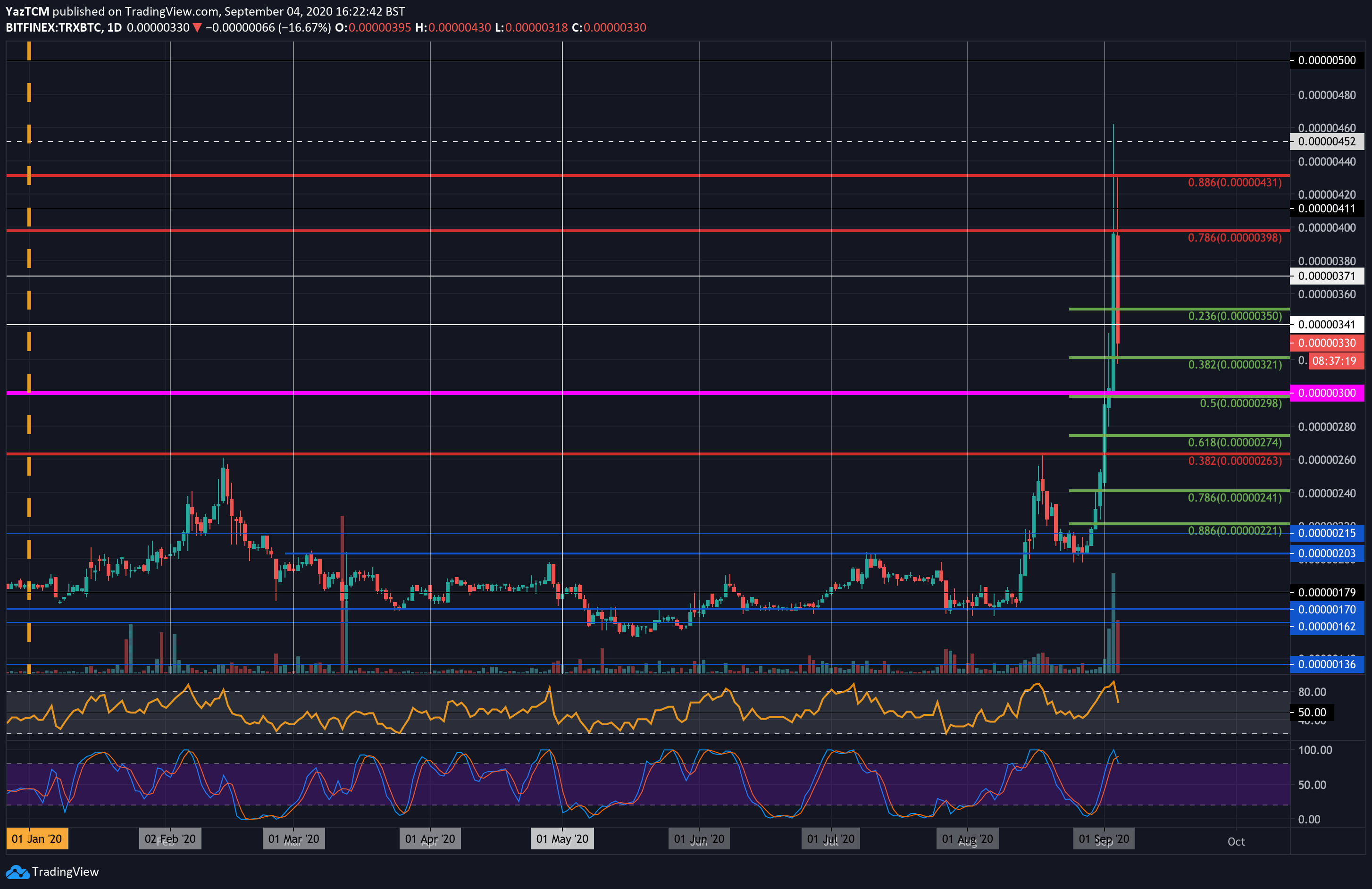 new-trxbtc-sep4
