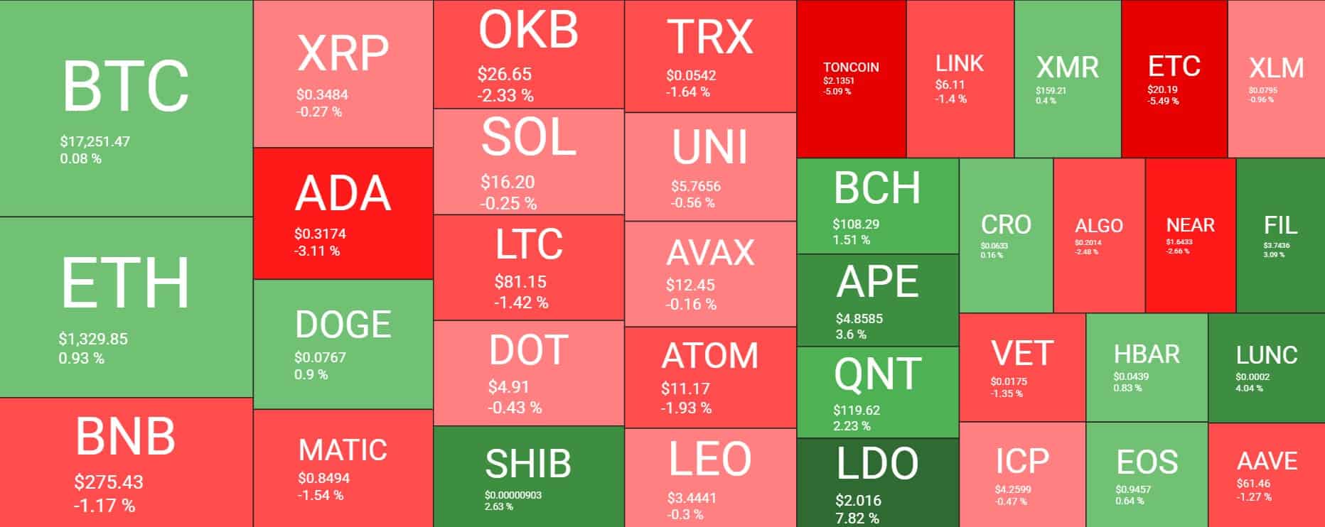 Cryptocurrency Market Overview. Source: Quantify Crypto