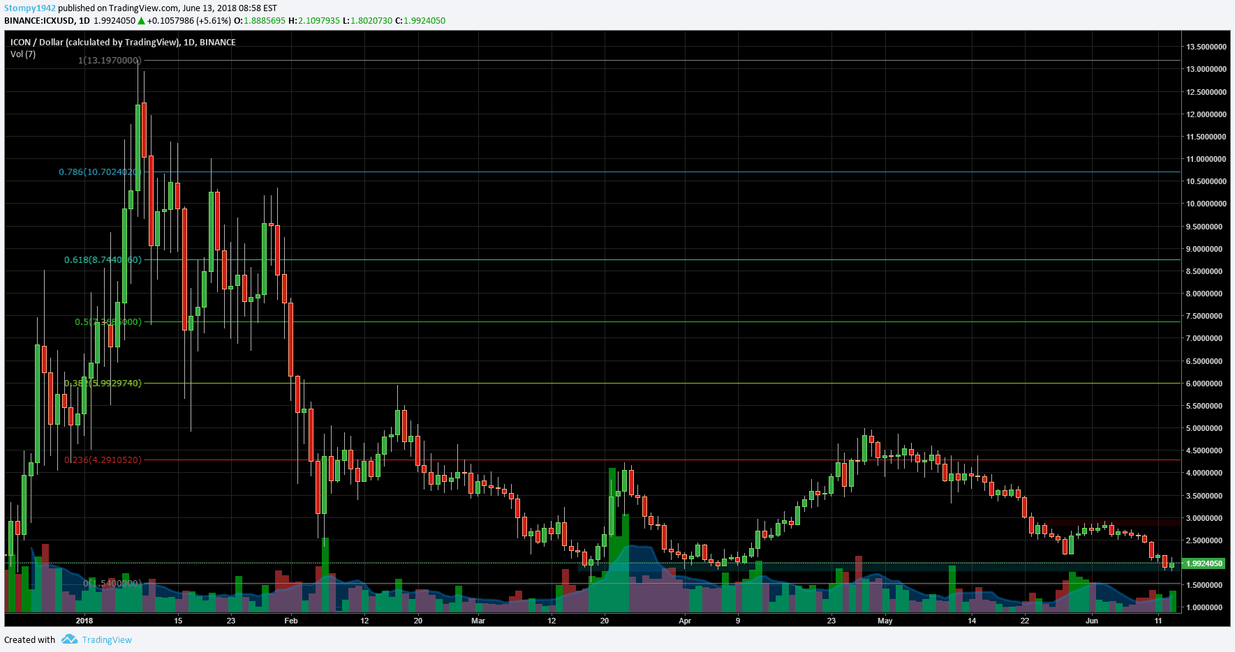 ICXUSD