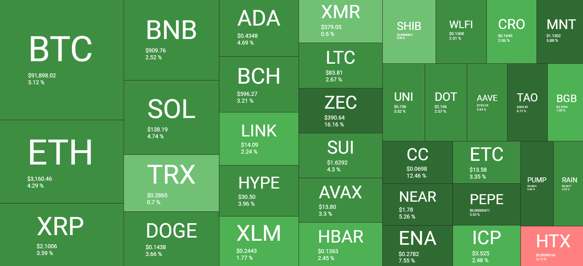 Cryptocurrency Market Overview