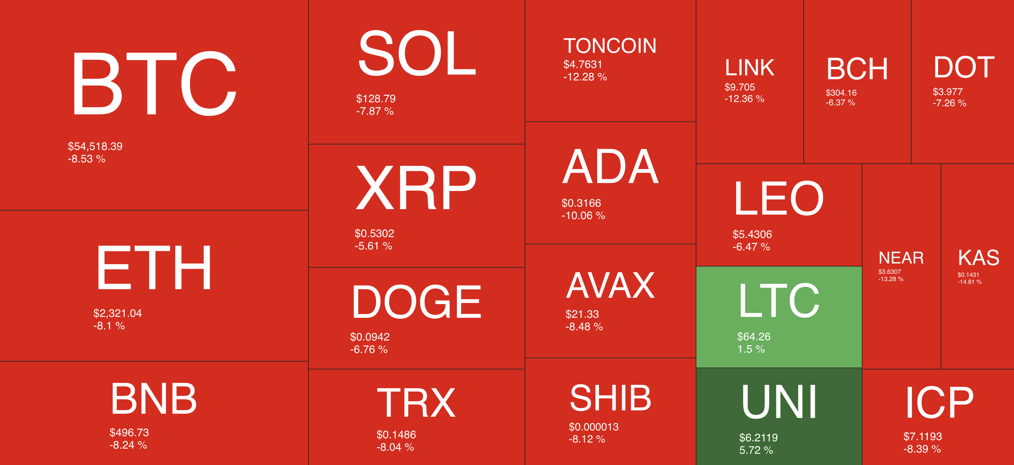 crypto_heatmap_0609241