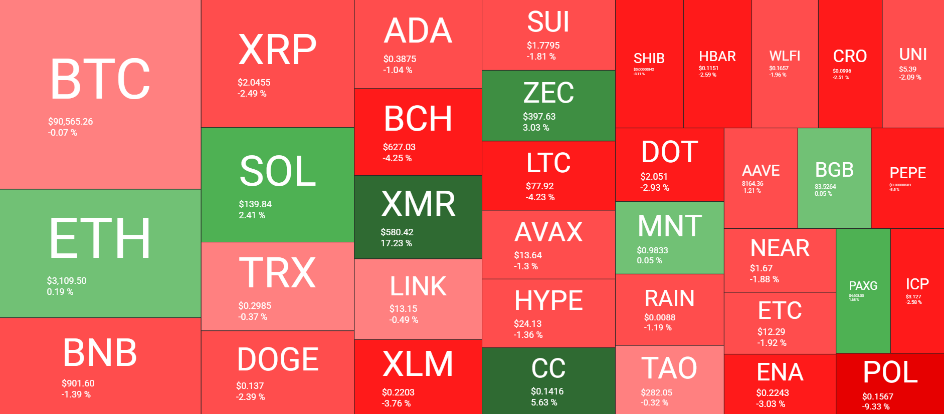 Cryptocurrency Market Overview Daily January 12. Source: QuantifyCrypto