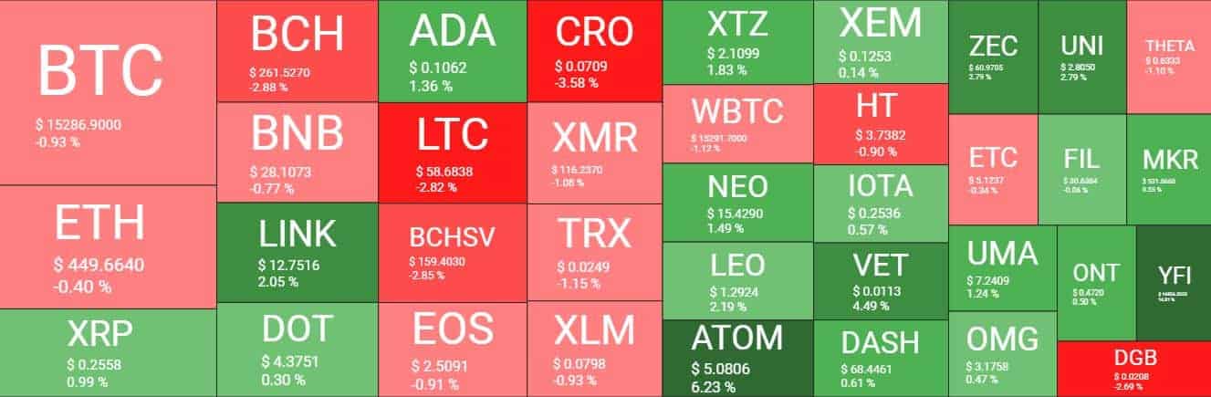 Cryptocurrency Market Overview. Source: Quantify Crypto