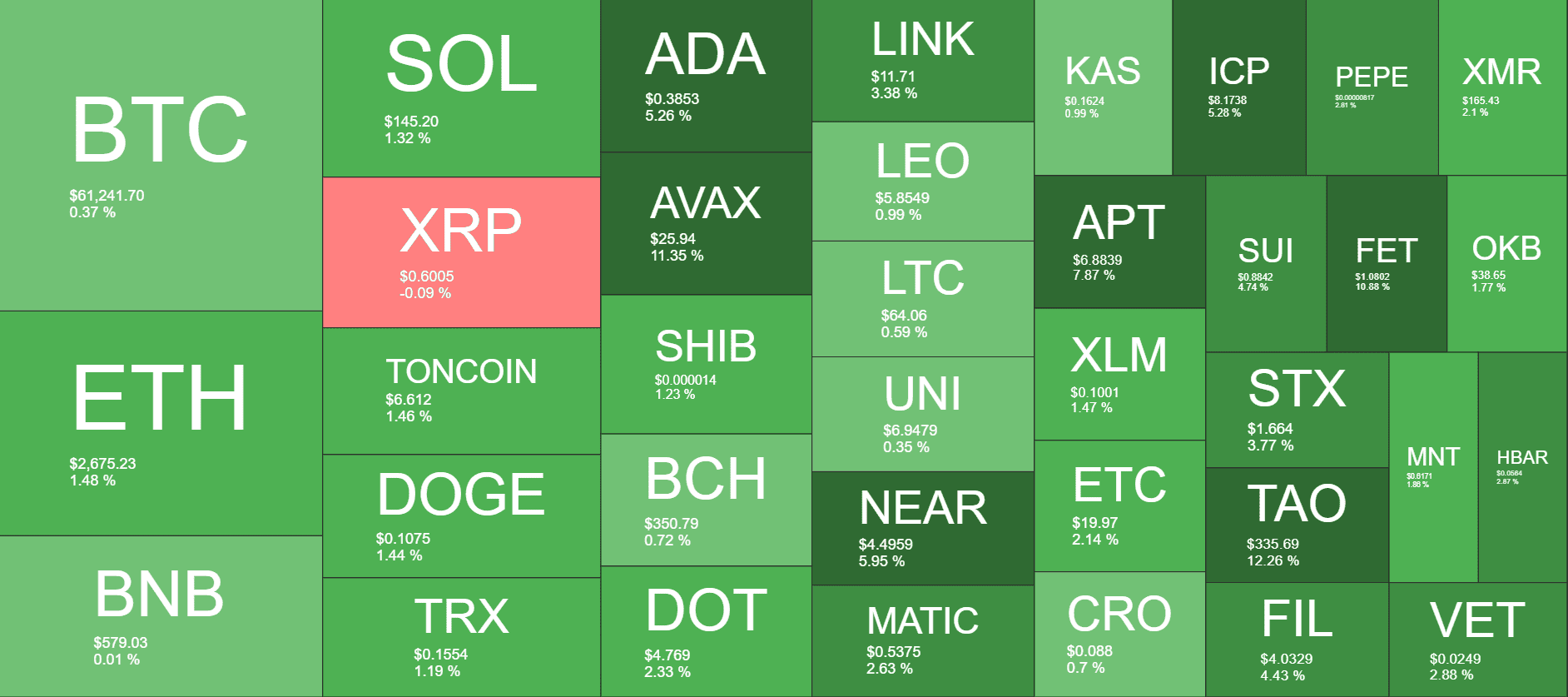Cryptocurrency Market Overview. Source: QuantifyCrypto