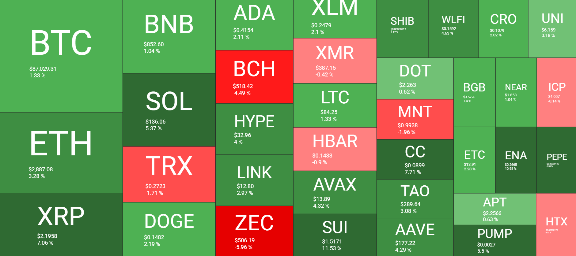 Cryptocurrency Market Overview Daily. Source: QuantifyCrypto
