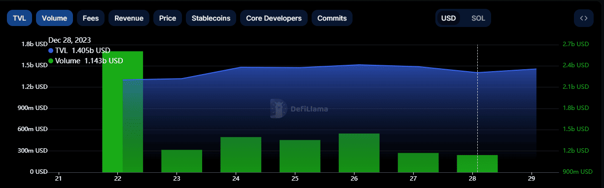 Solana Trading Volume
