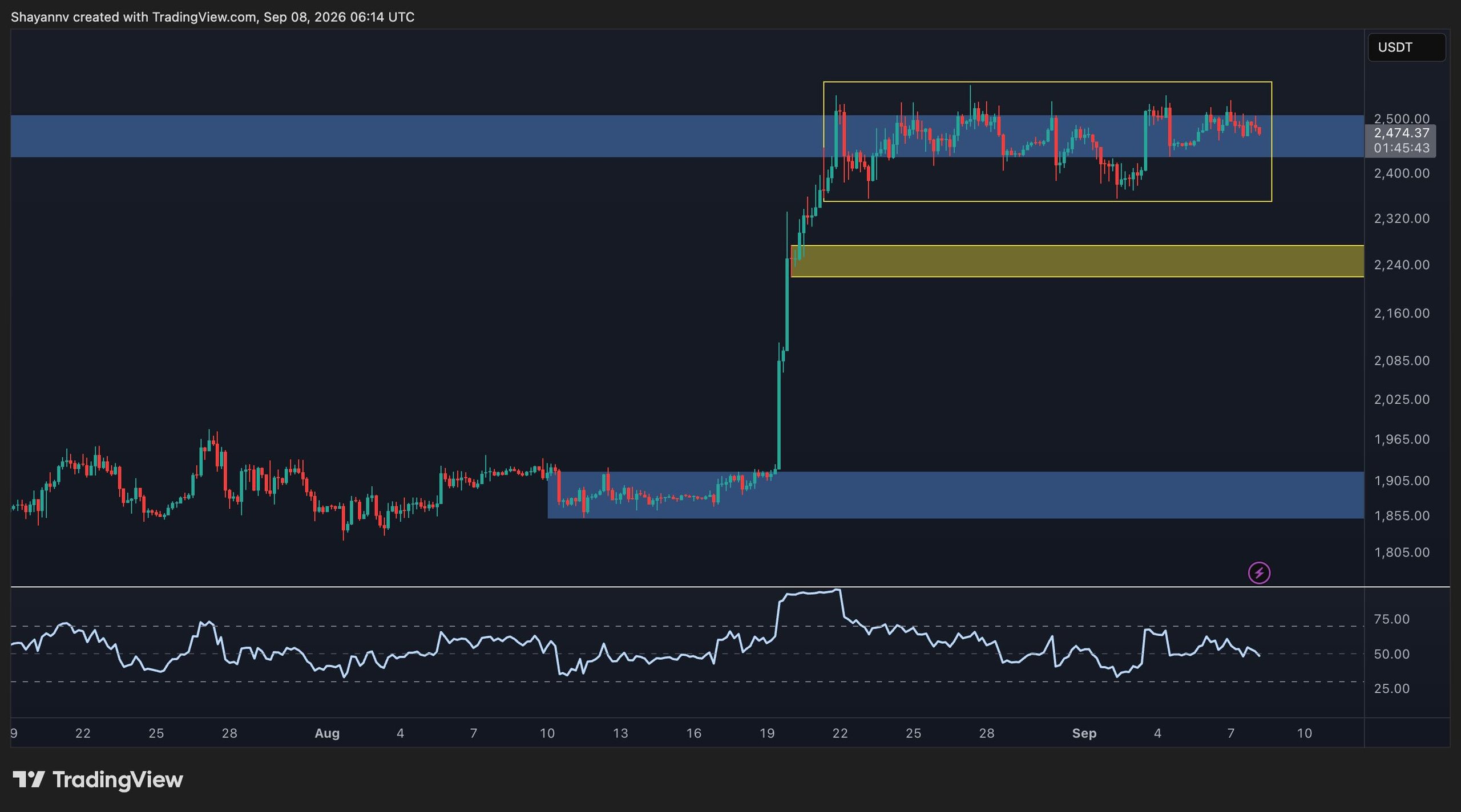 eth_price_chart_0809262