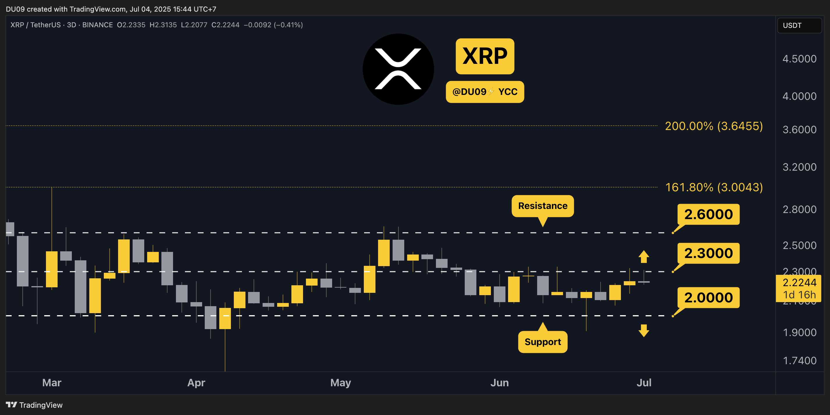 XRPUSDT_2025-07-04_11-44-52