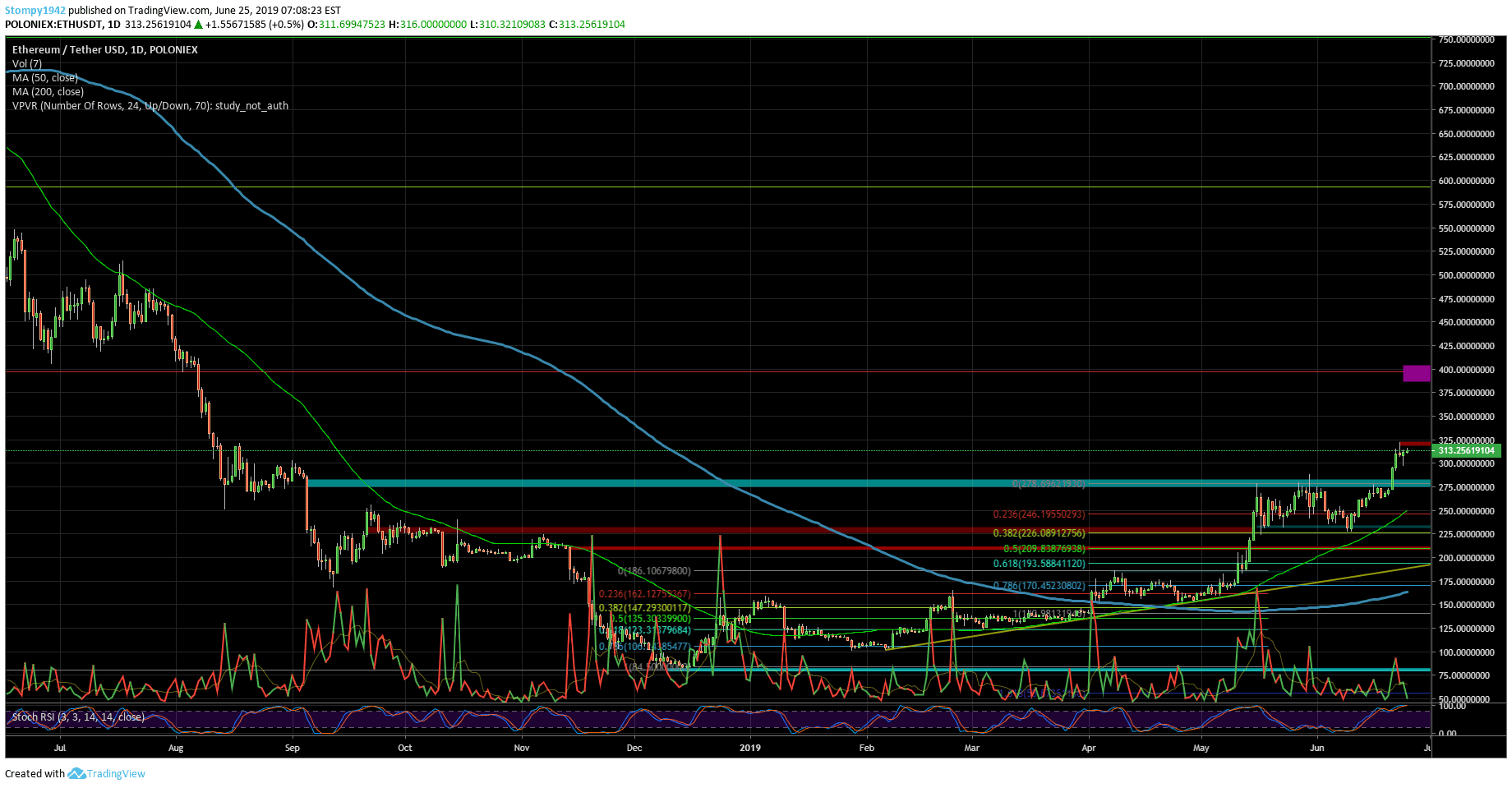 ETHUSD-min