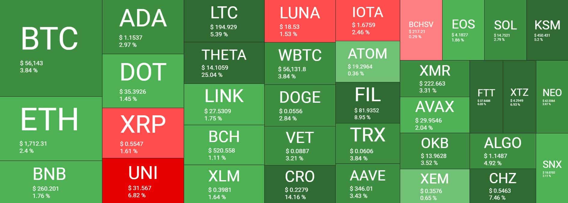 Cryptocurrency Market Overview. Source: Quantify Crypto