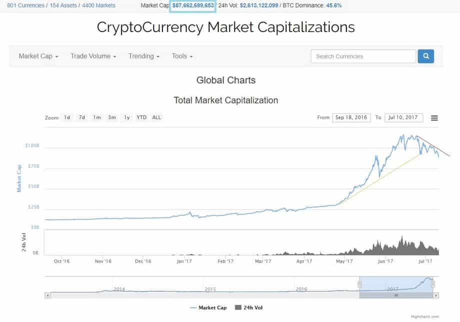 MARKET_CAP