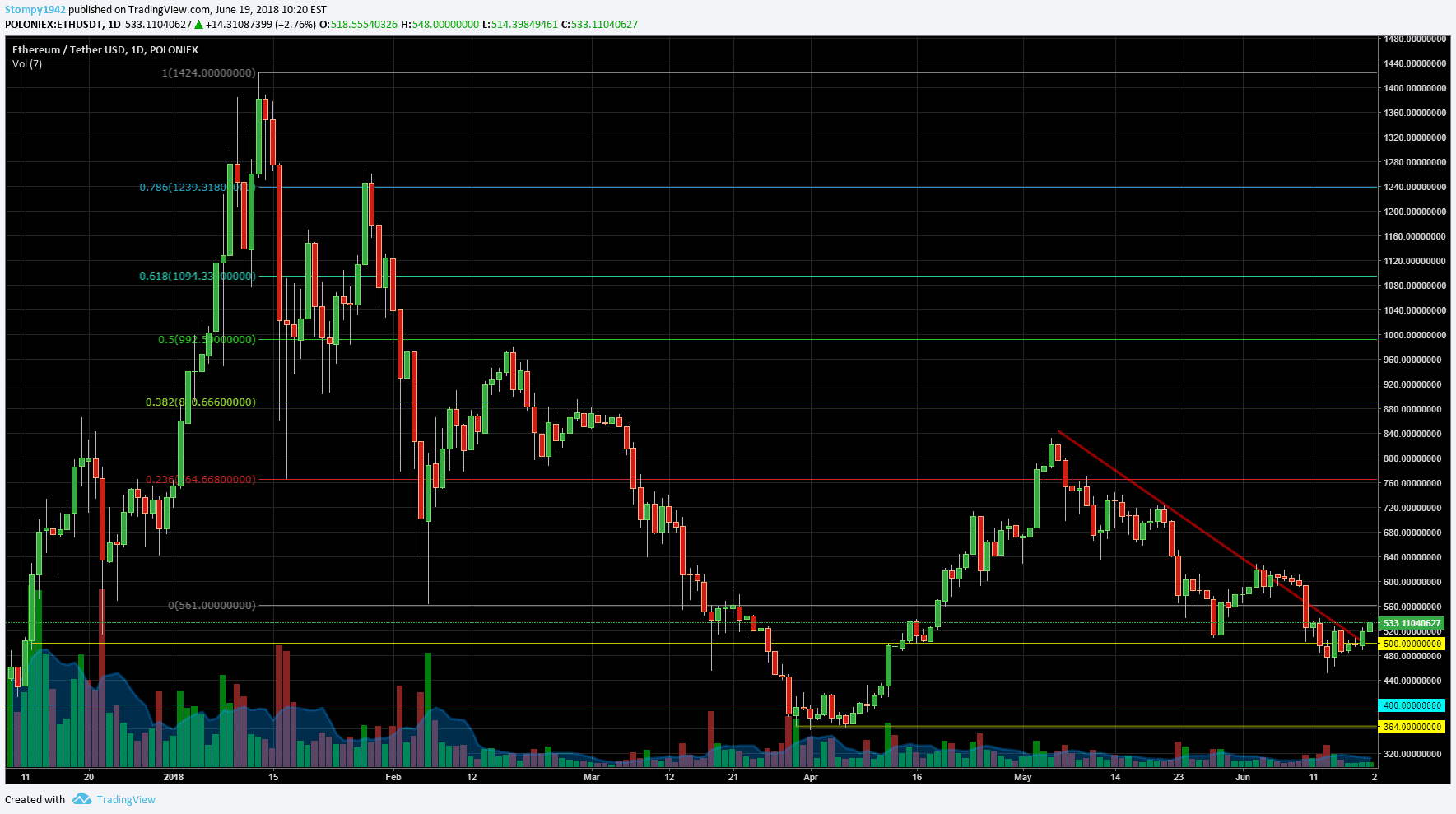 ETHUSD