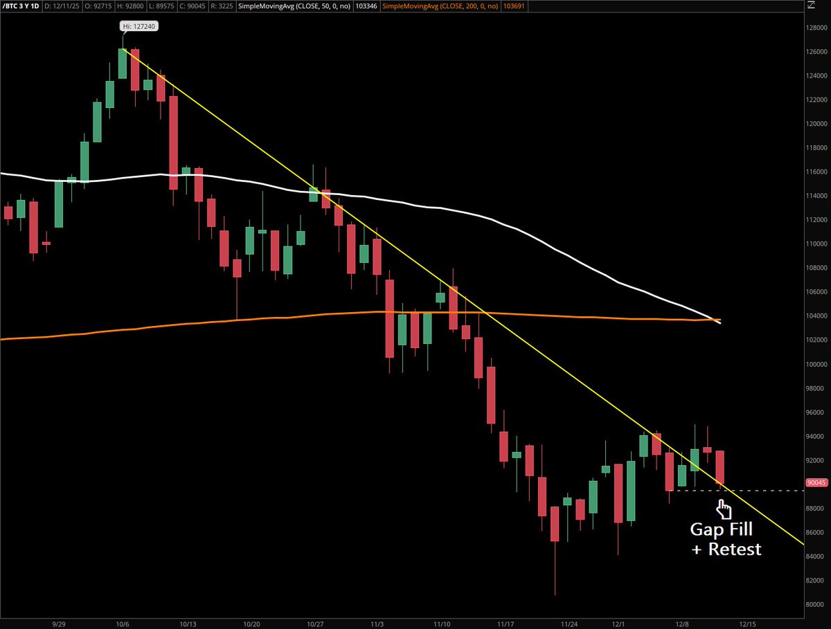 Bitcoin (BTC) Price Chart
