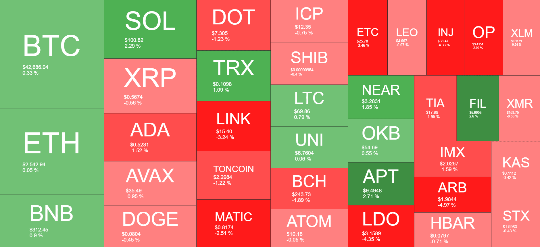 Cryptocurrency Market Overview. Source: Quantify Crypto