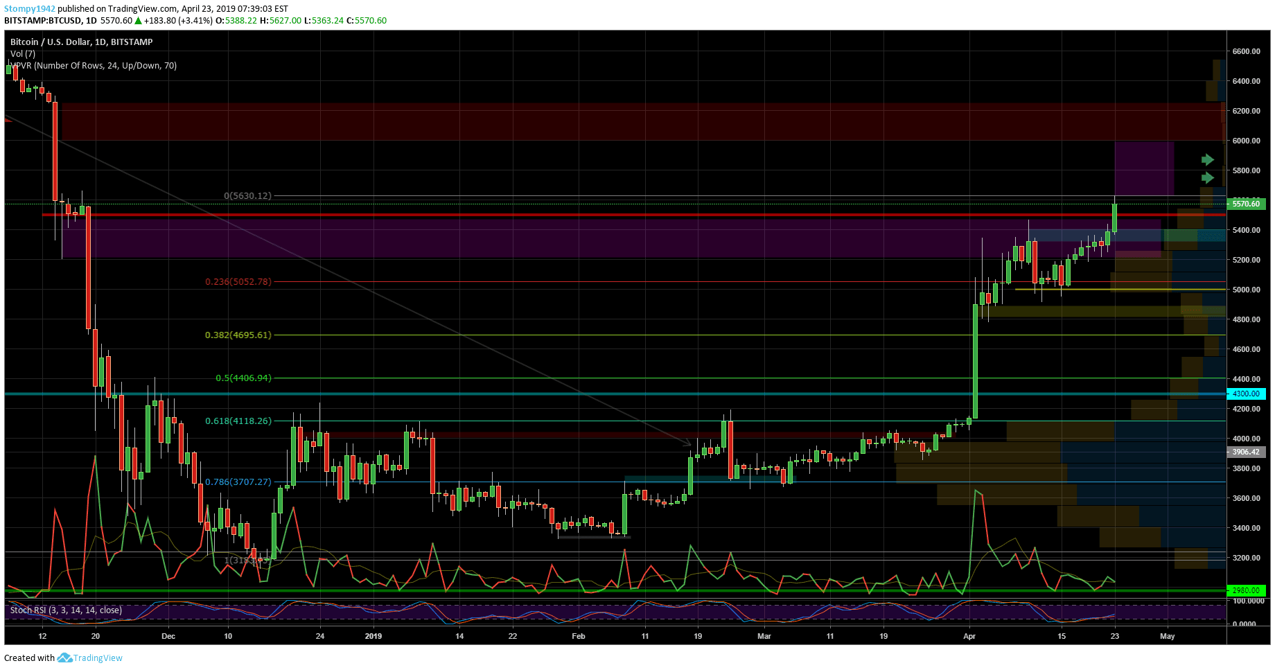 BTCUSD-min