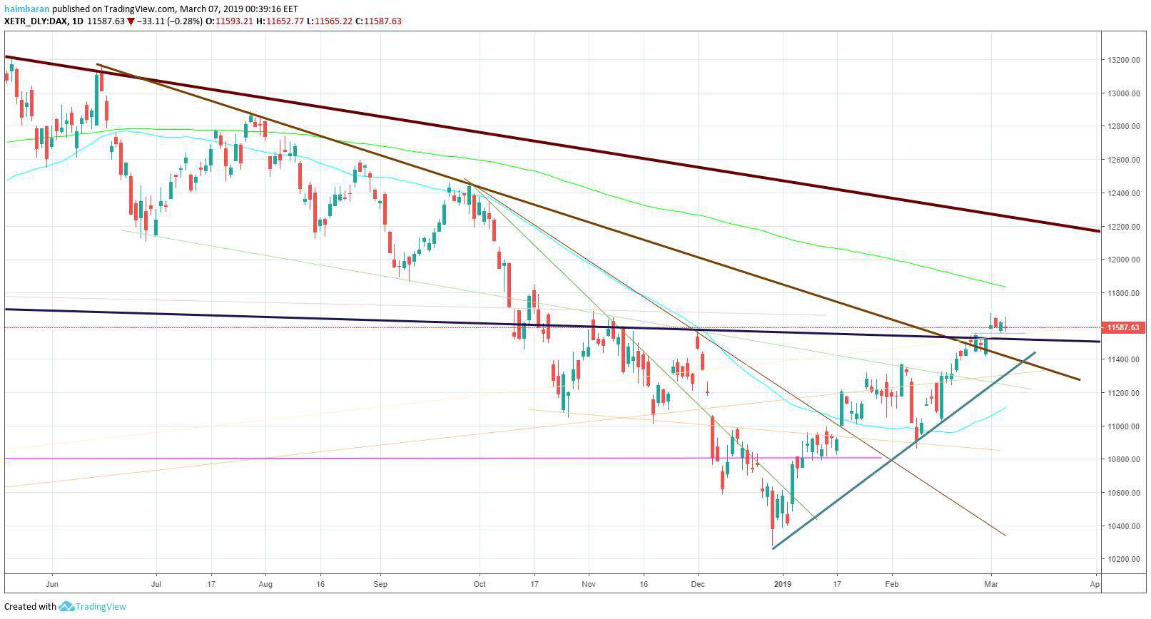 dax-min (1)