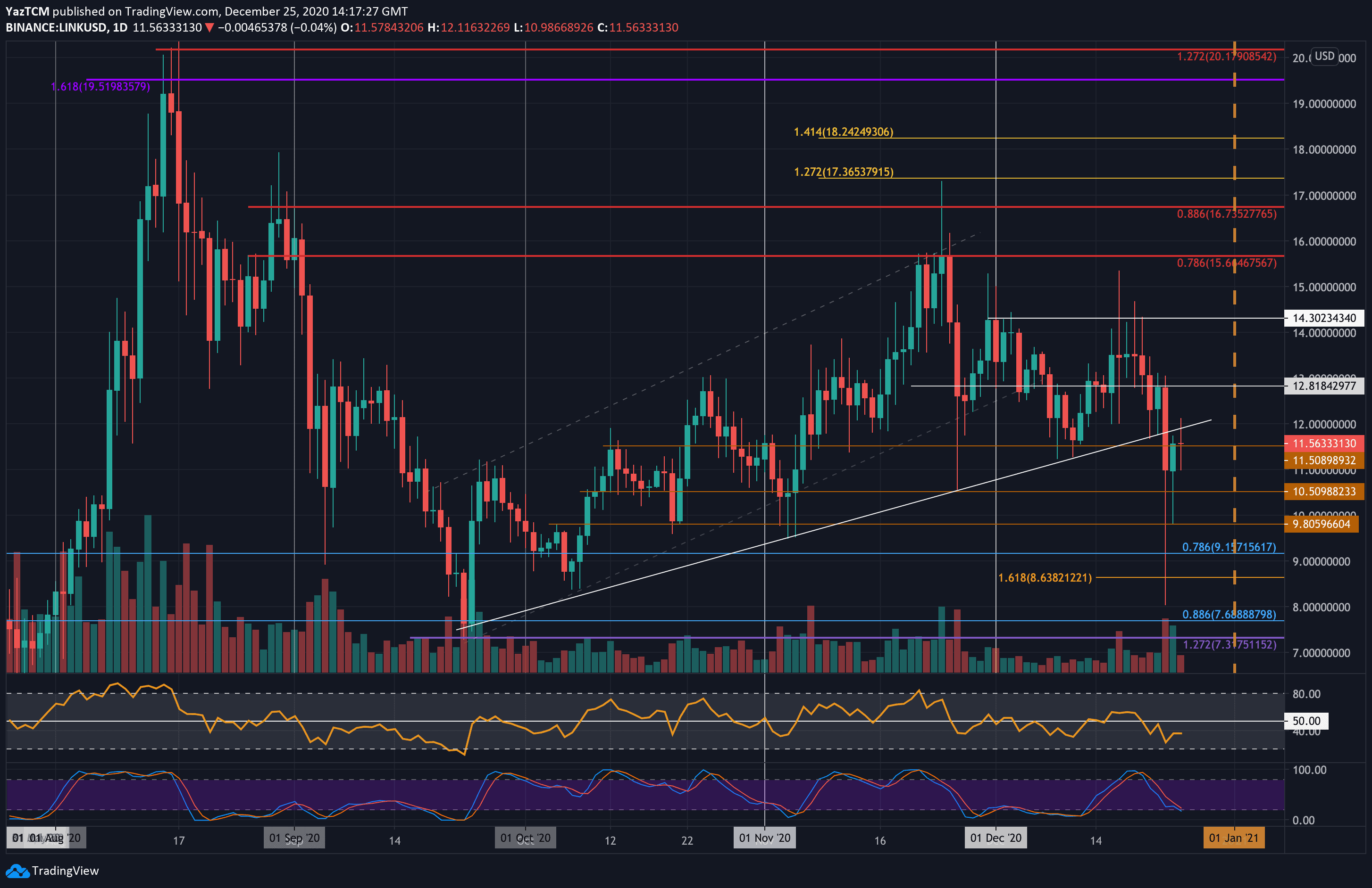 linkusd-dec25