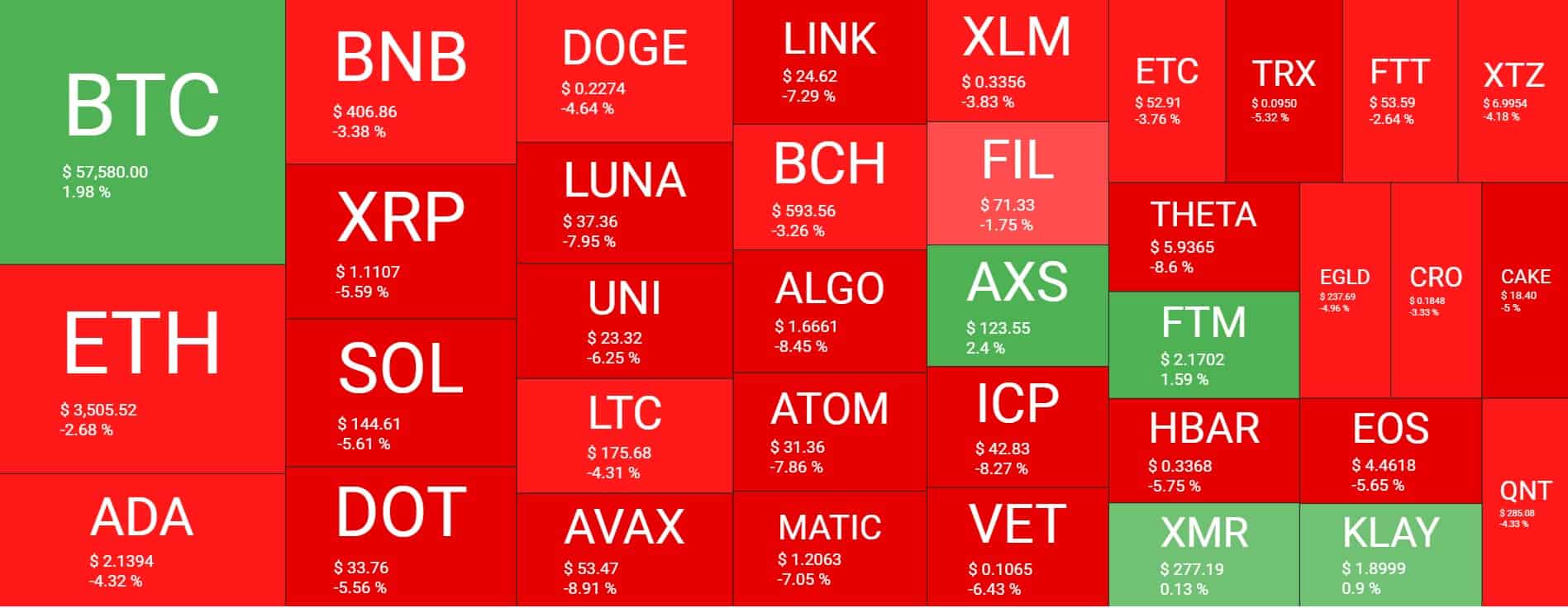 Cryptocurrency Market Overview. Source: Quantify Crypto