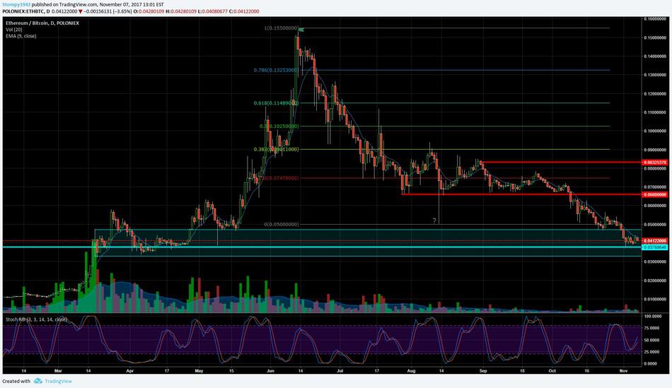 ETH BTC