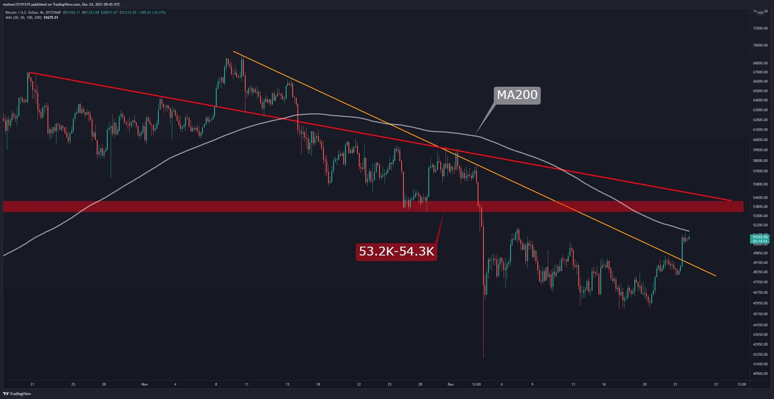 btcusd-dec24-p1