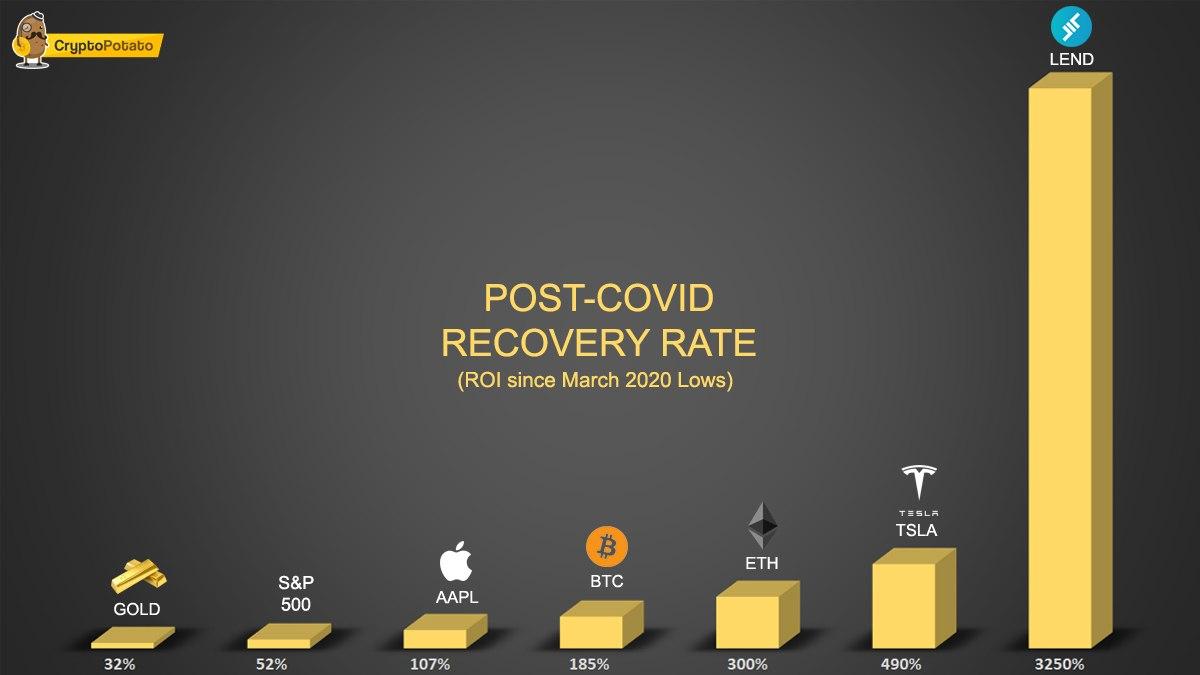 post-covid-rates