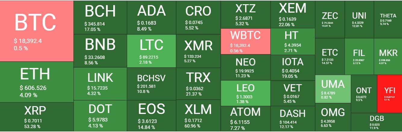 Cryptocurrency Market Overview. Source: Quantify Crypto