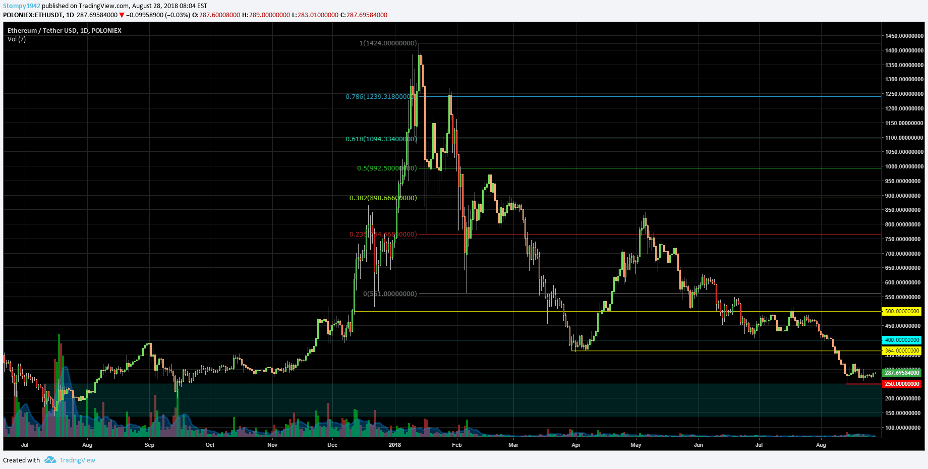 ETHUSD