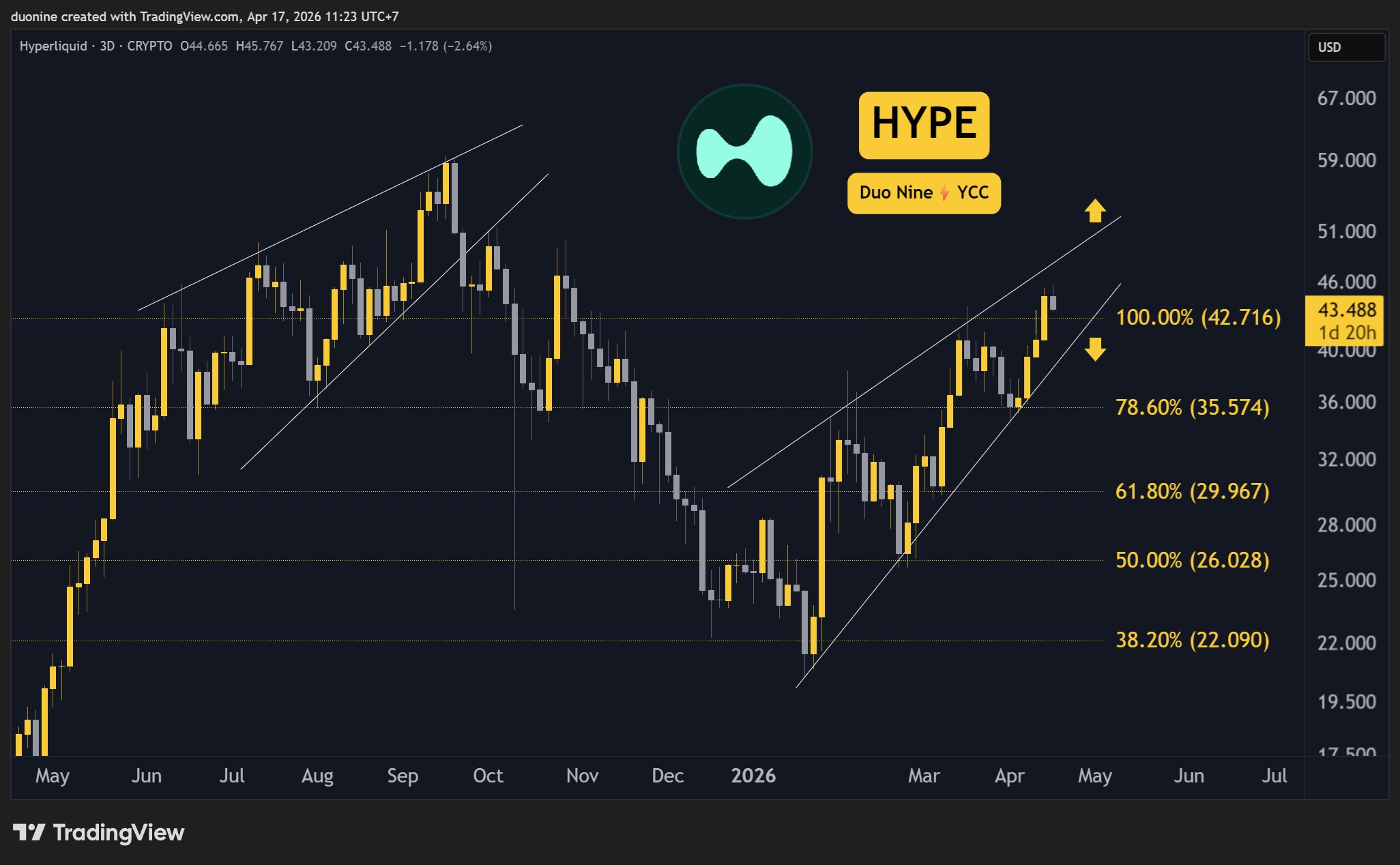 hype_price_chart_1704261