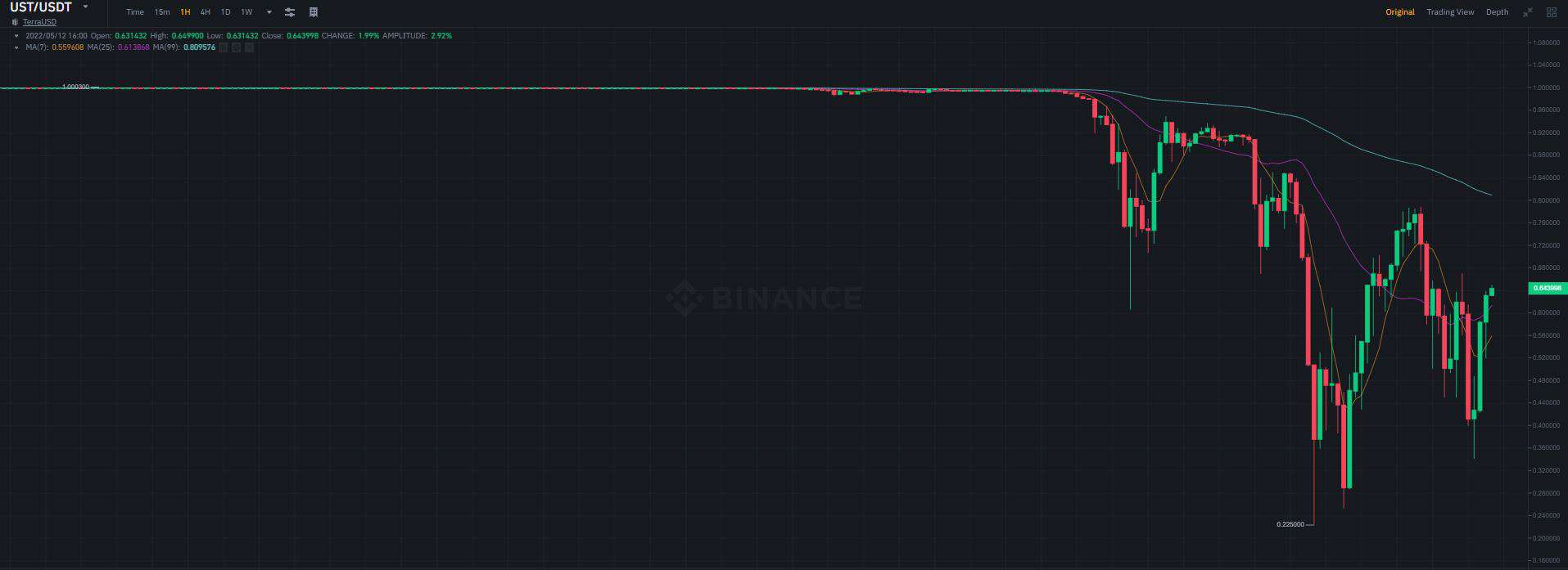 img1_ustchart