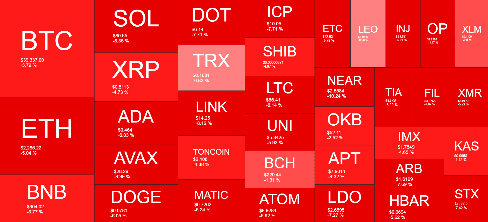 Cryptocurrency Market Overview. Source: Quantify Crypto