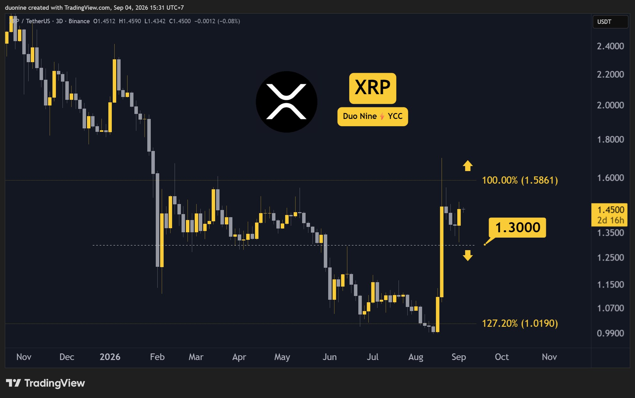 xrp_price_chart_0409261