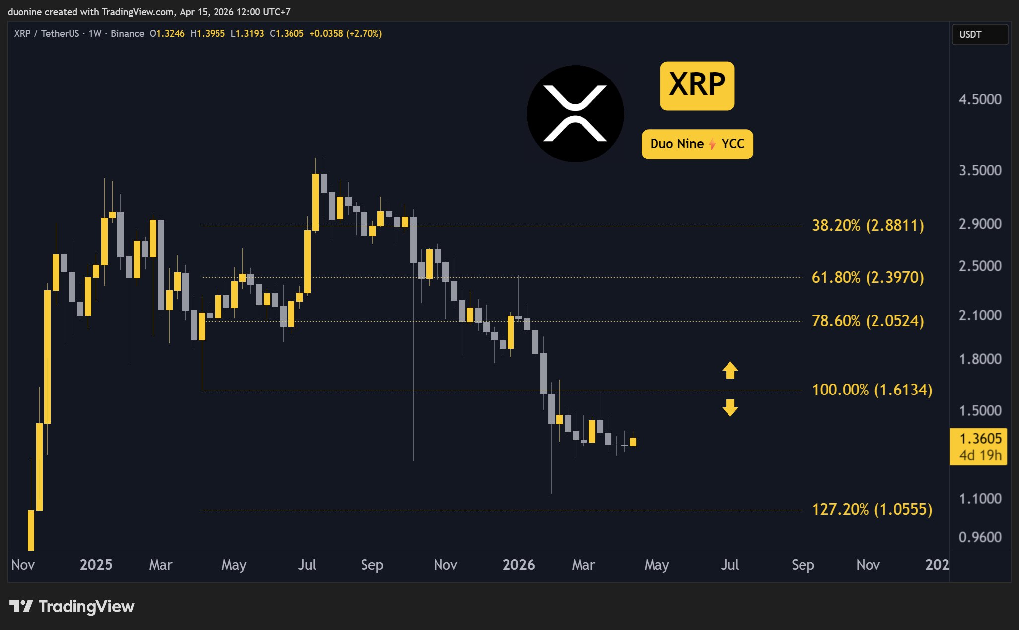 xrp_price_chart_1504261