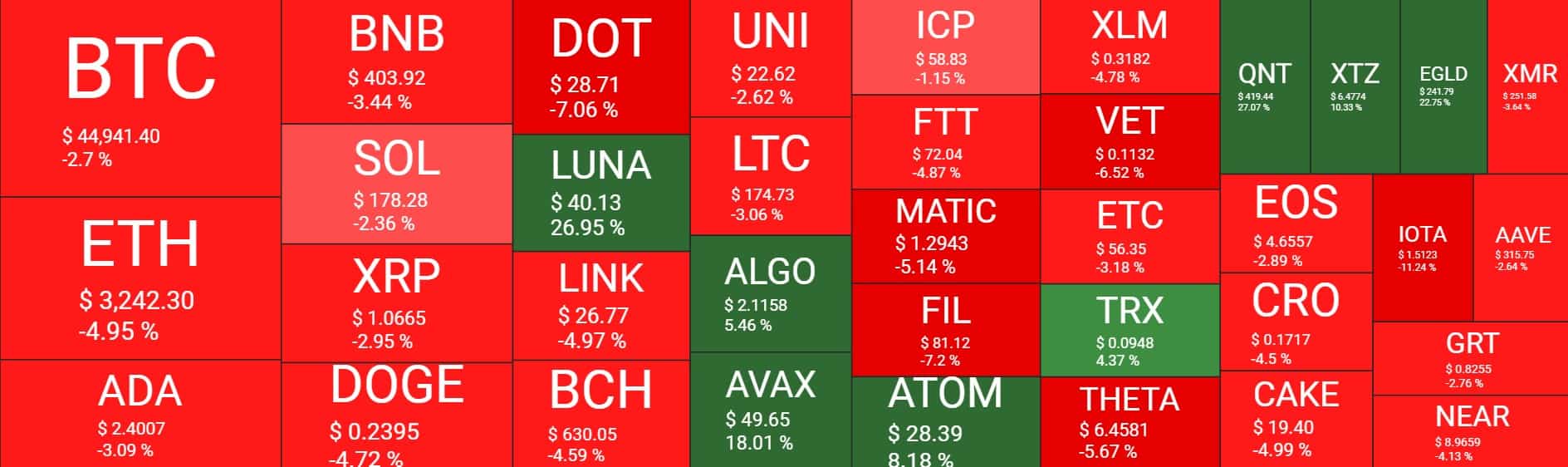 Cryptocurrency Market Overview. Source: Quantify Crypto
