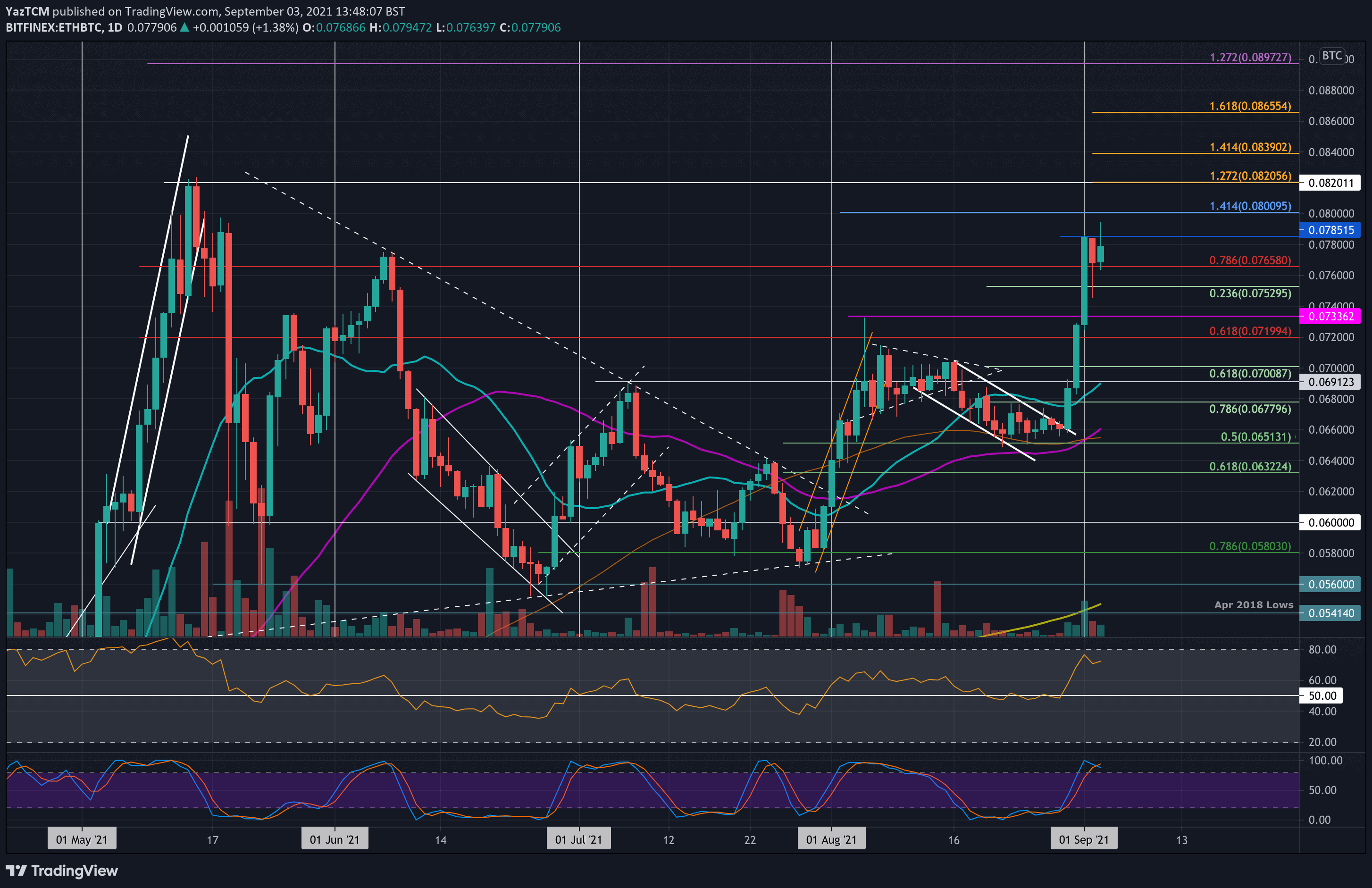 ethbtc-sep3-min