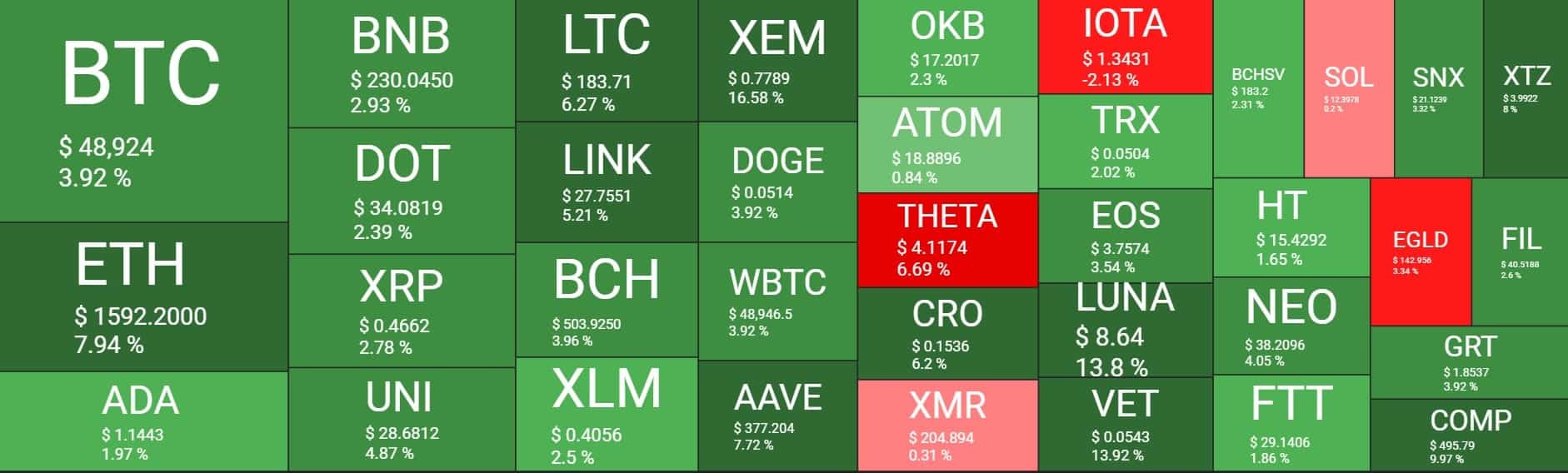 Cryptocurrency Market Overview. Source: Quantify Crypto