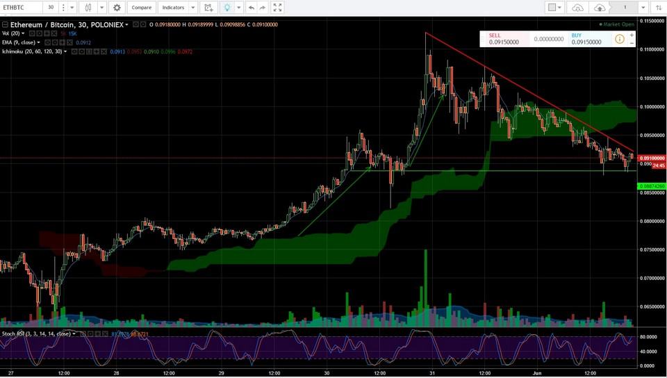 ETH