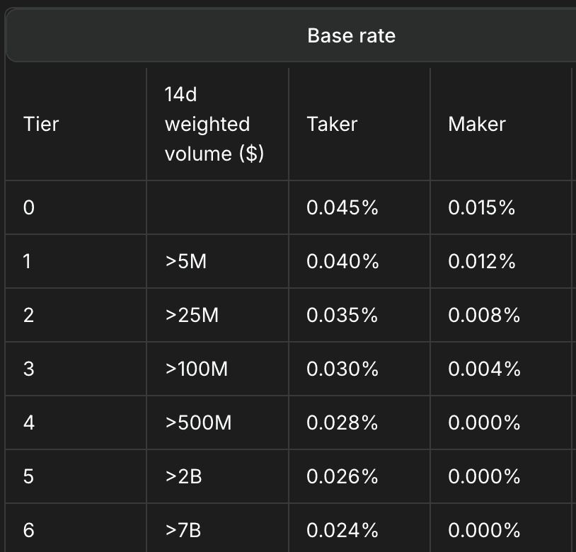 hyperliquid_trading_fees_perps
