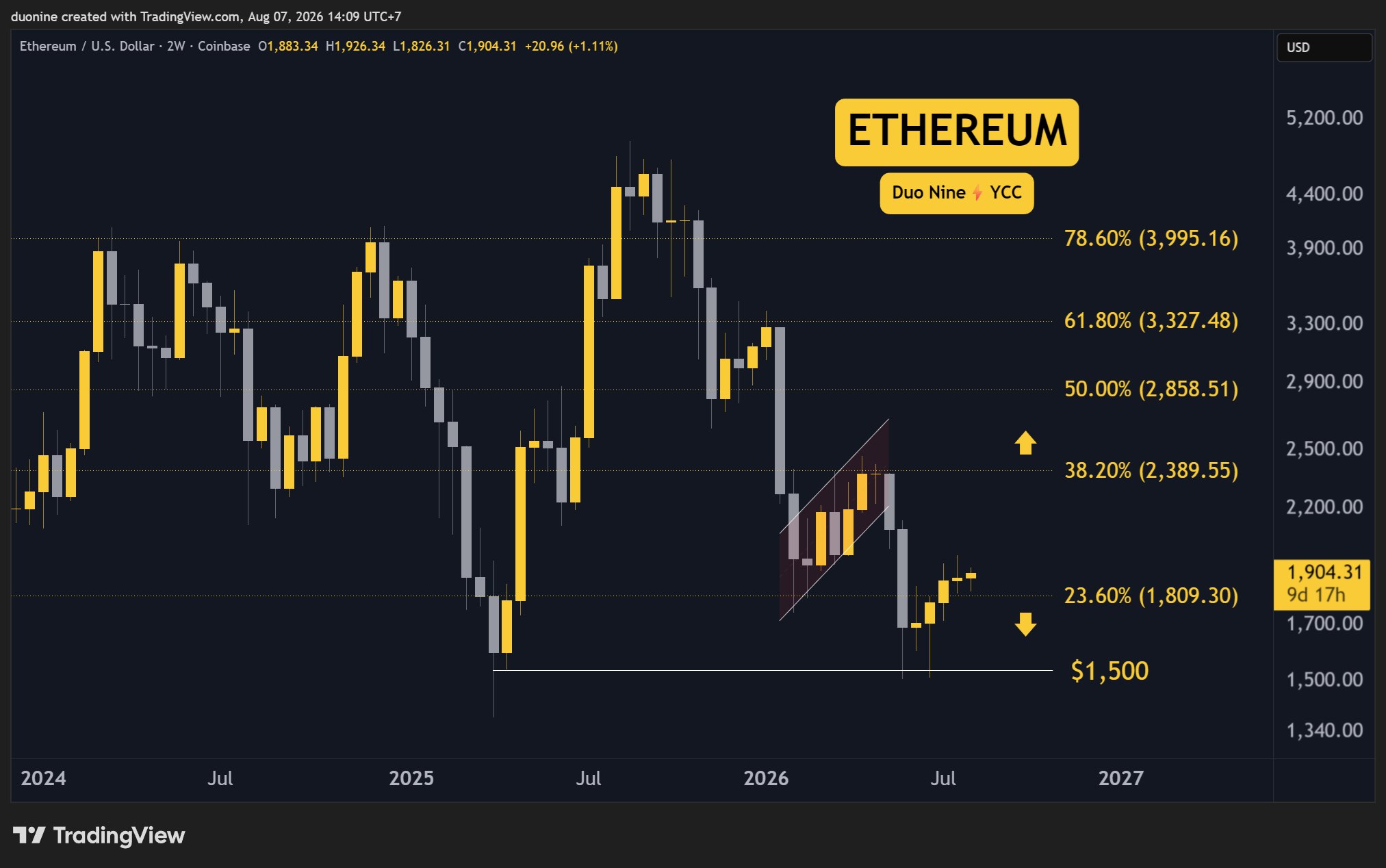 eth_price_chart_0708261