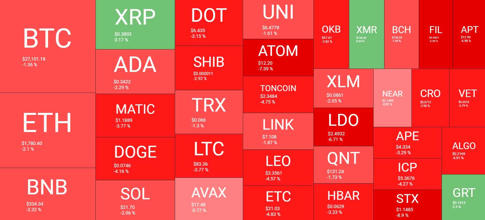 Cryptocurrency Market Overview. Source: Quantify Crypto