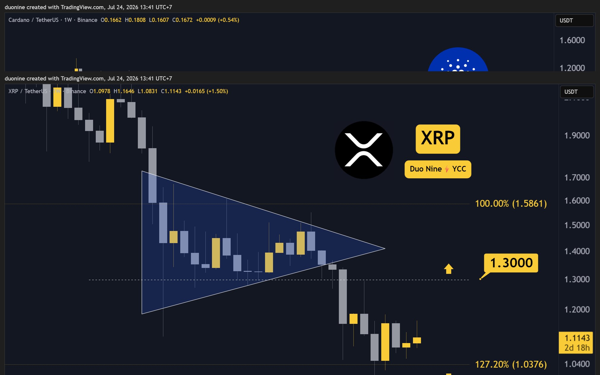 xrp_price_chart_2407261