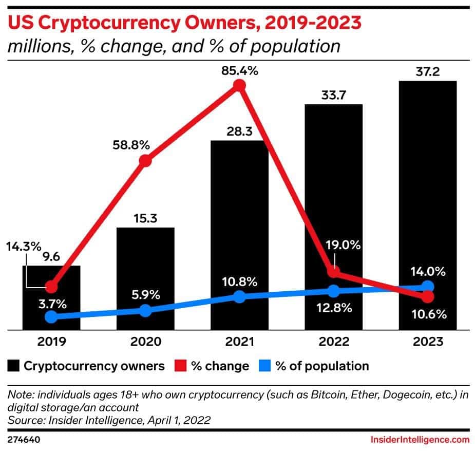 Source: Insiderintelligence.com