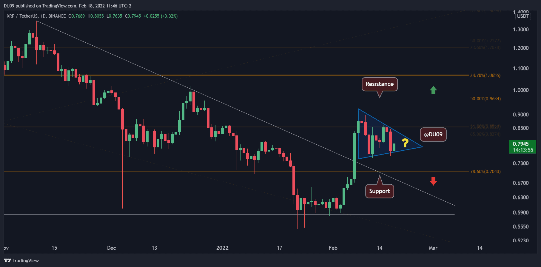 XRPUSDT_2022-02-18_11-46-04