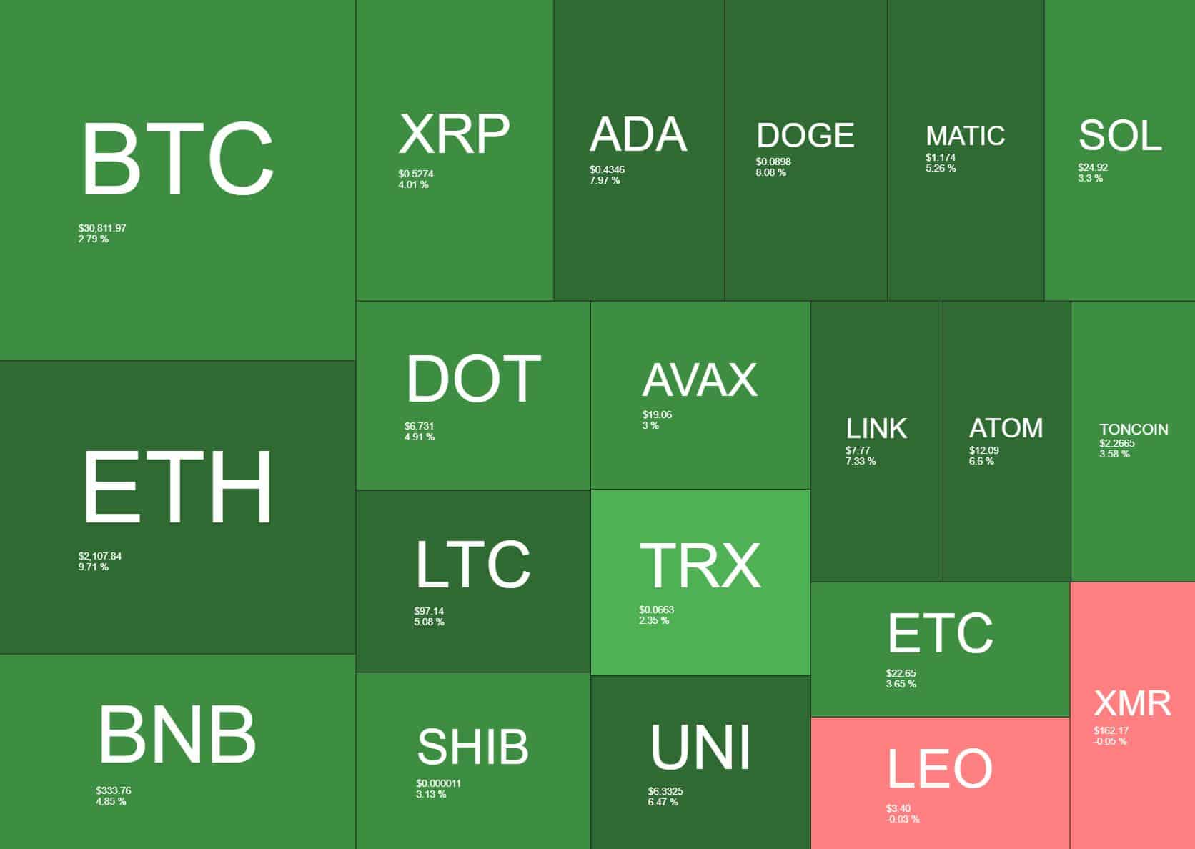 heatmap_crypto_1404231
